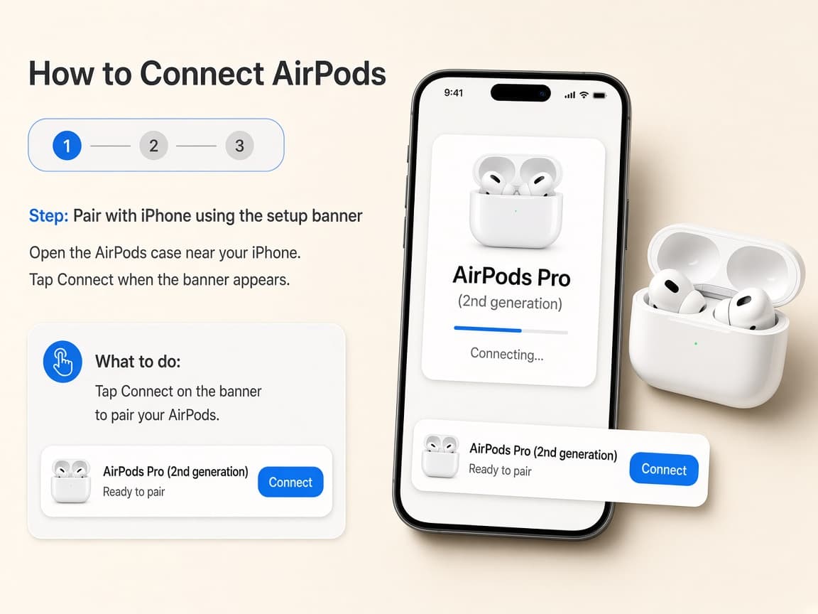 Illustrative iPhone Connect animation beside an open AirPods case
