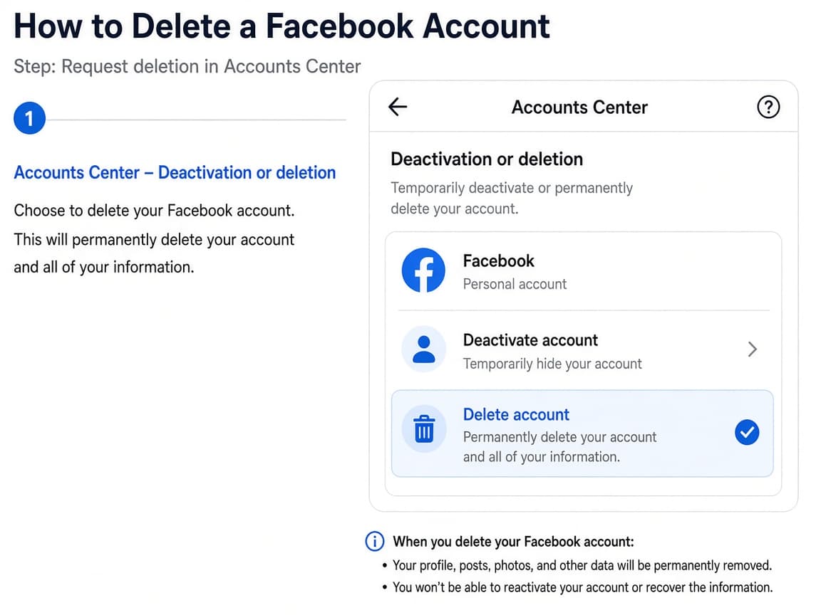 Accounts Center Deactivation or deletion screen for Facebook
