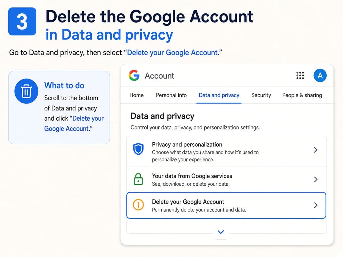 Delete your Google Account option under Data and privacy