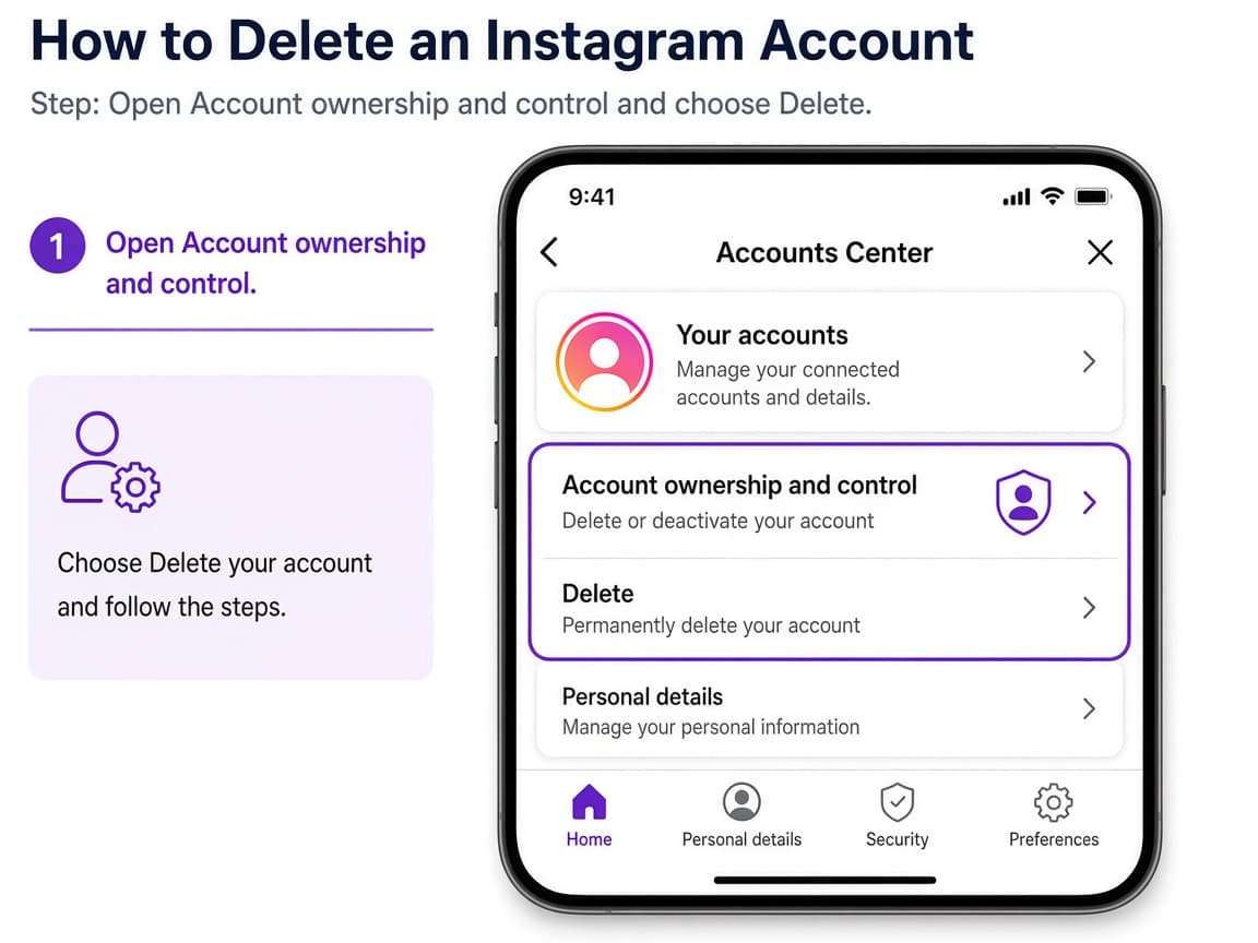 Accounts Center screen highlighting Account ownership and control
