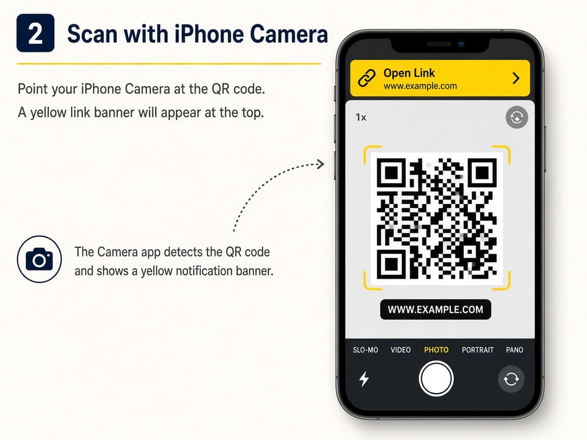 Illustrative iPhone Camera framing a QR code with a yellow link banner