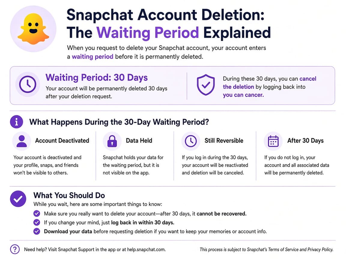 Delete my account confirmation with password field