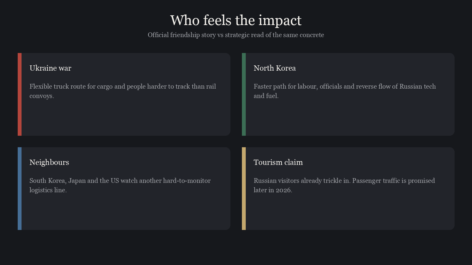 Graphic of four impact areas: Ukraine war, North Korea, neighbouring states and tourism claims